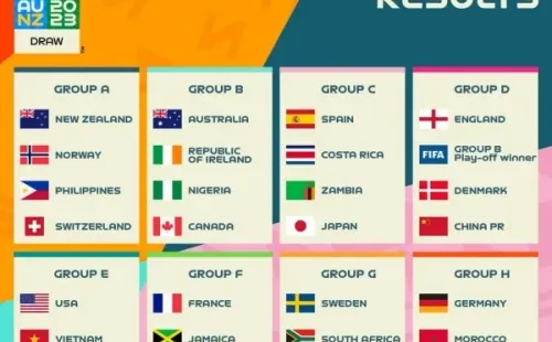 Los grupos del Mundial Femenino 2023. (FIFA)