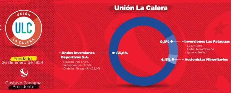 Propietarios de Unión La Calera