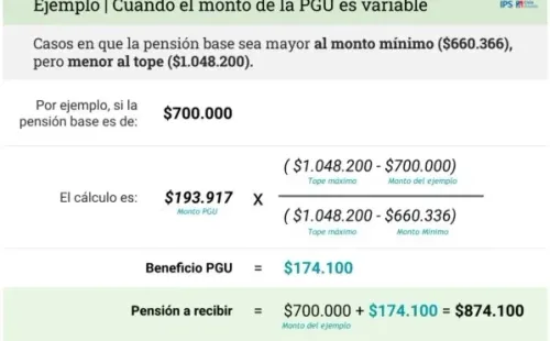 Fórmula para calcular el monto de la PGU.