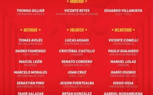 Nómina final de la selección chilena sub 20 para el Sudamericano de Colombia 2023.