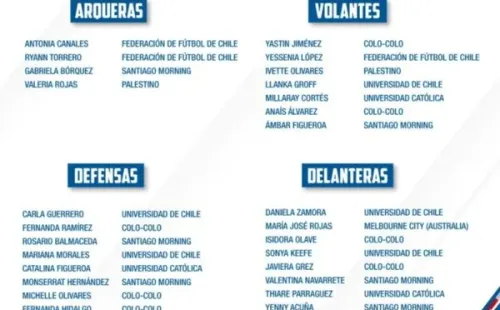 La nueva nómina de la Roja Femenina para entrenar del 9 al 14 de enero.