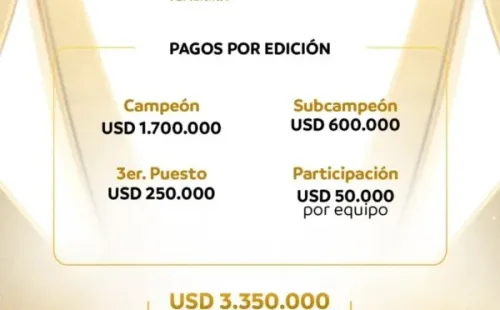 El incremento en los premios de la Copa Libertadores Femenina 2023. (Conmebol)