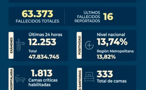 Kraken y Pesadilla, las nuevas variantes del coronavirus que preocupan. (Foto: Minsal)
