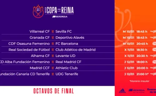 La programación de la Copa de la Reina en España. (RFEF)