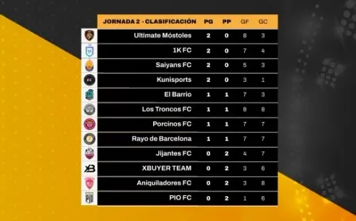 King´s League