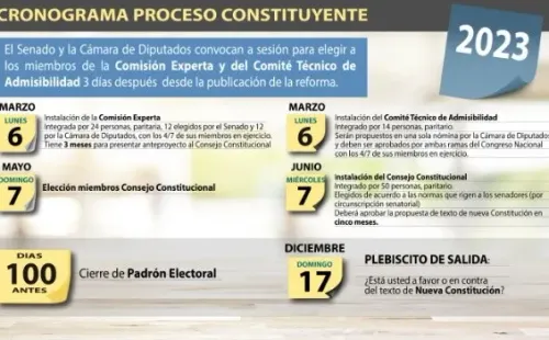 Proceso constituyente