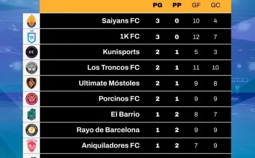 Kings League