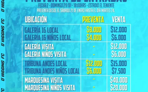 Precio de las entradas para el partido entre O’Higgins y Colo Colo en Rancagua.