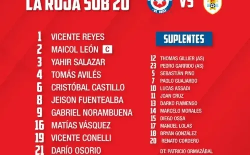 Formación de Chile.