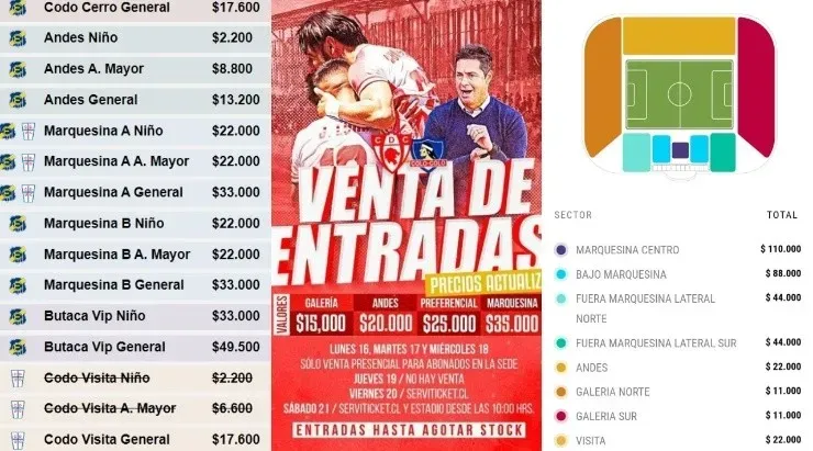 Los precios de U Católica, Colo Colo y U de Chile