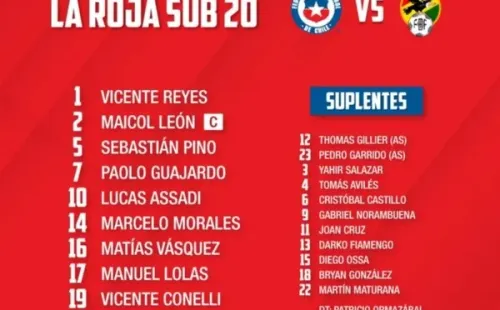 Formación de Chile.