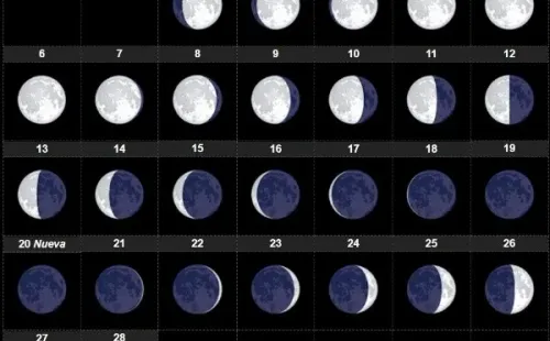 Calendario Lunar