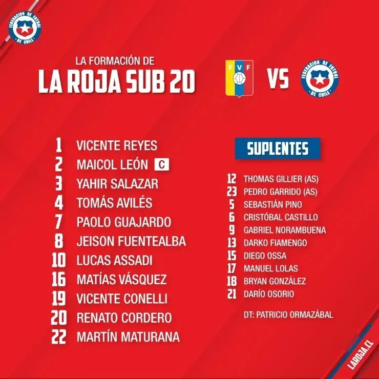 Formación Chile Sub 20 vs Venezuela