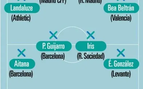 Así luce el XI ideal de la fecha 17 de la Liga F con Karen Araya entre sus filas. | Mundo Deportivo