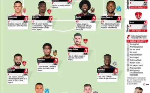 El once de la fecha de L’Equipe.