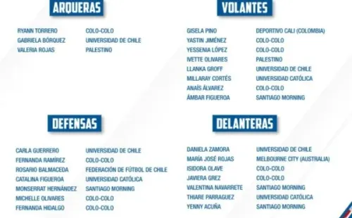 Las 25 nominadas de la Roja Femenina. | La Roja