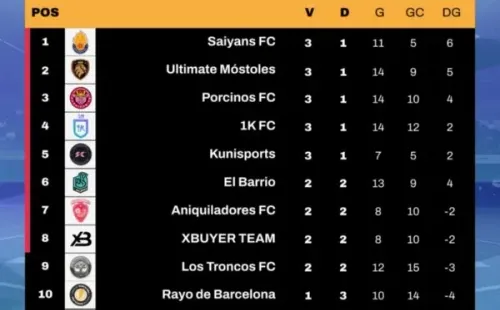 Kings League