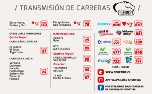 Foto: Valparaíso Sporting Club