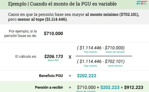 Información ChileAtiende