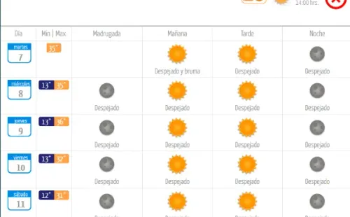 Dirección Meteorológica de Chile