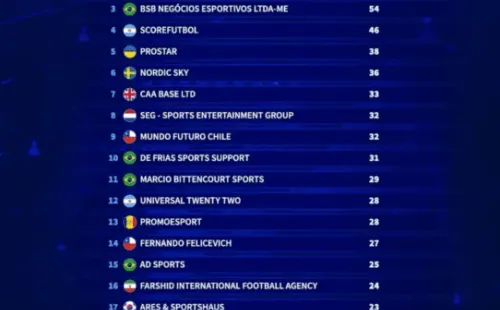 La lista de Transfermarkt: los 20 agentes que más transferencias hicieron en enero de 2023. (Captura).