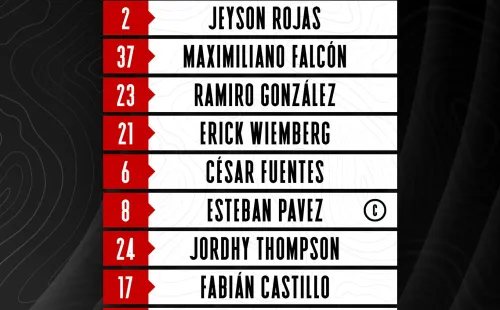 La formación de Colo Colo contra Ñublense.