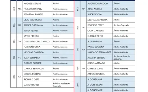 Árbitros convocados al Sudamericano Sub 17.
