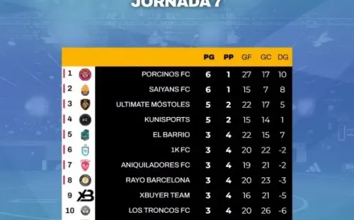 Kings League
