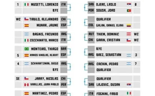 El cuadro de singles del Chile Open