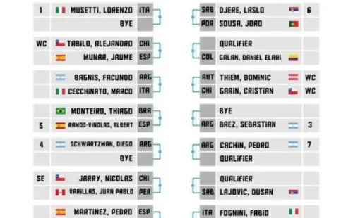 Imagen: Chile Open 2023