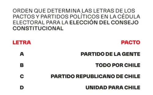 SERVEL