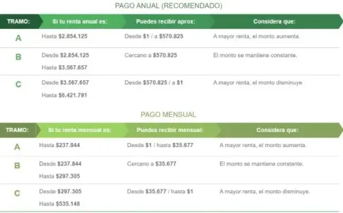 Subsido Empleo Joven