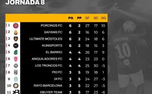 Kings League