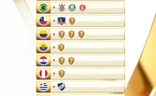 De momento, solamente seis clubes han sellado su clasificación a la Libertadores Femenina 2023. | Conmebol