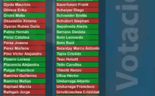 Cámara de Diputadas y Diputados