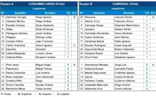 Pero no el listado oficial que llegó a las oficinas de la ANFP