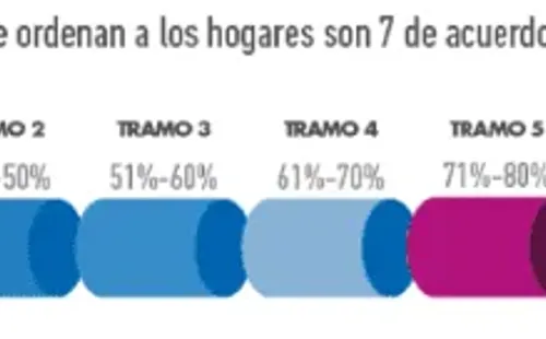 Registro Social de Hogares