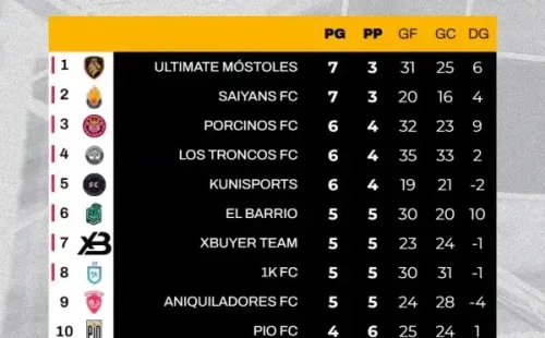 Kings League