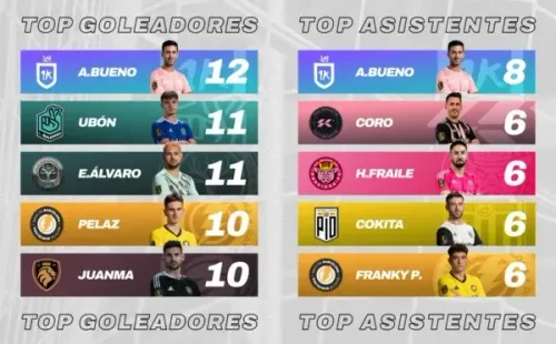 Kings League