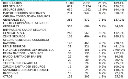 Sernac
