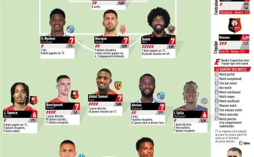 L’Equipe armó la oncena ideal de la fecha 28 de la Ligue 1 y aparecen Alexis y Maripán. | Foto: Twitter L’Equipe