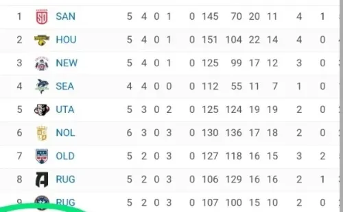 La tabla de posiciones que tiene a Chile en el fondo