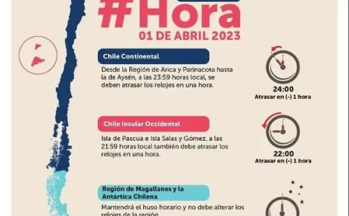 Cambio de Hora