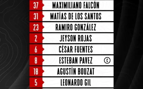 Formación confirmada de Colo Colo contra Huachipato.