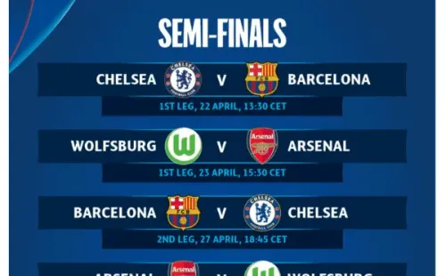 Las actuales semifinales de la UWCL. | UEFA