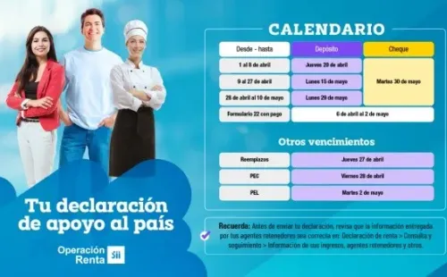 Servicio de Impuestos Internos