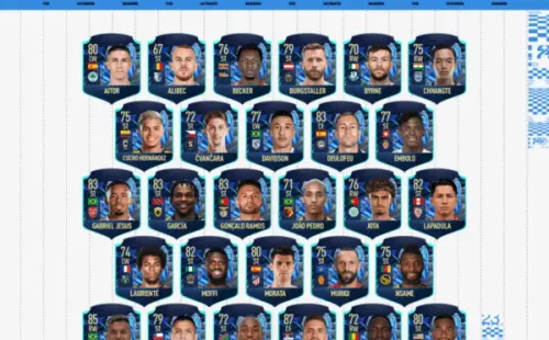 Los delanteros nominados al TOTS en FIFA 23. | Foto: EA Sports
