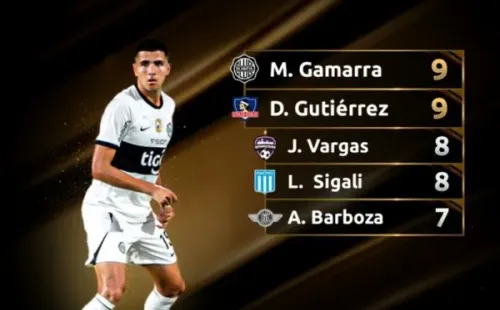 Daniel Gutiérrez crack de los despejes en Copa Libertadores.