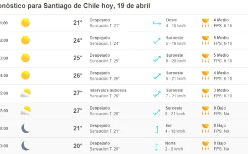 Pronóstico miércoles 19 de abril en Meteored.cl