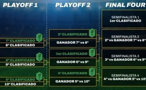 Formato playoffs Queens League